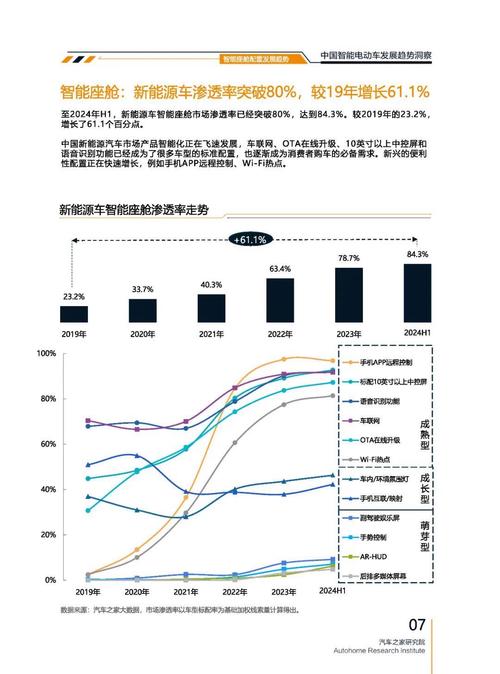 广州119起亚对未来市场的预测，名爵汽车品牌文化的传播